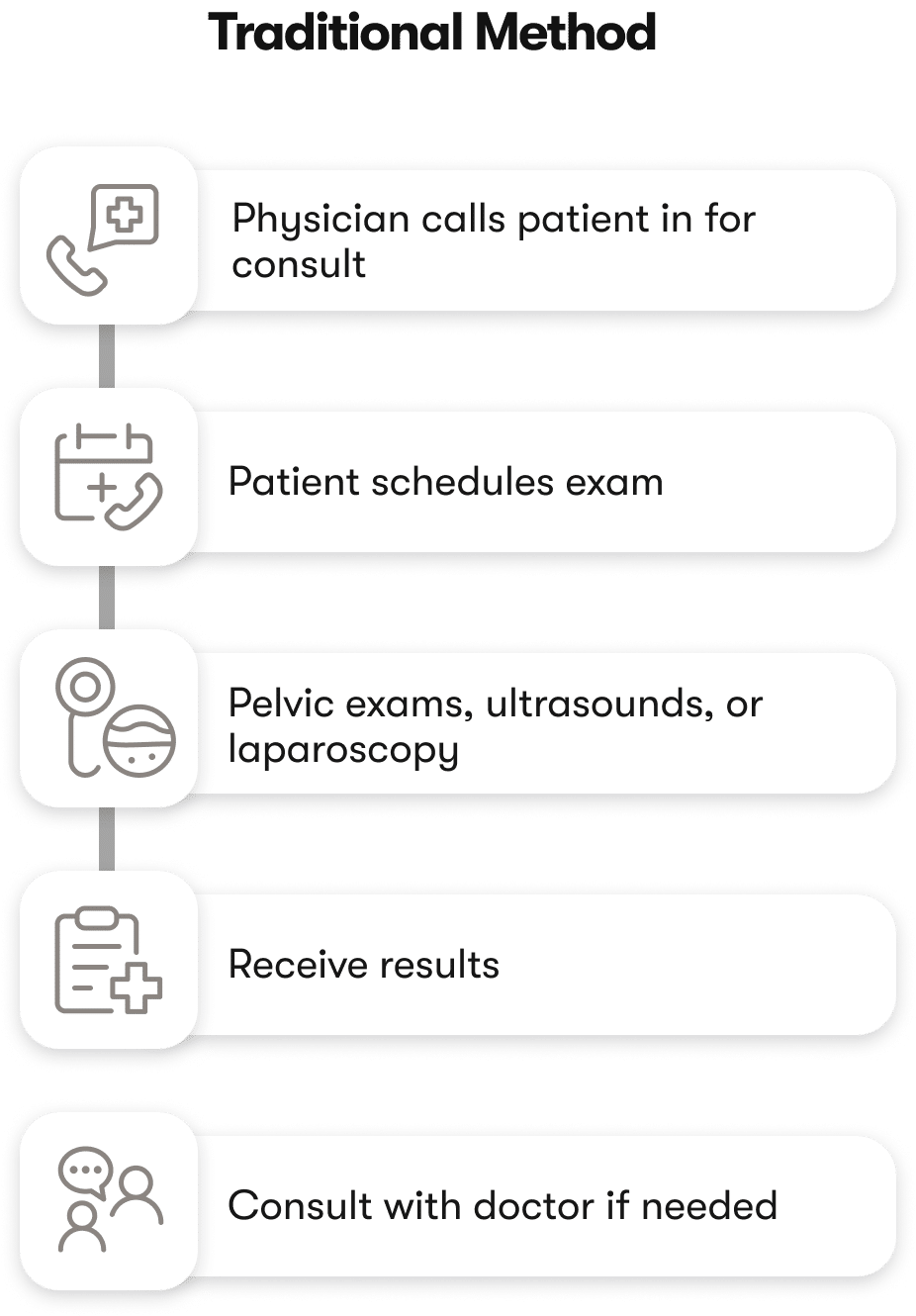 Diagnostic laparoscopy under anesthesia